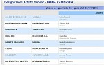 Prima, girone A Prima, girone A